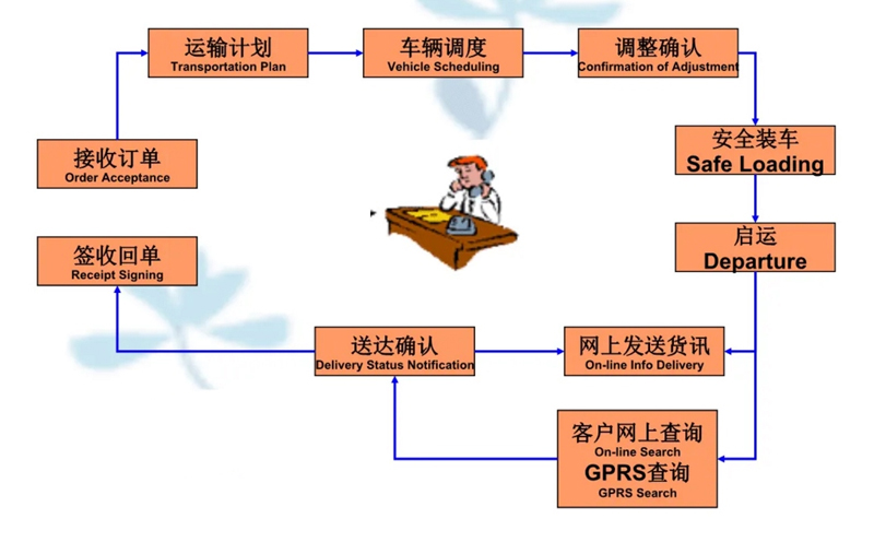 吴江震泽直达安顺物流公司,震泽到安顺物流专线