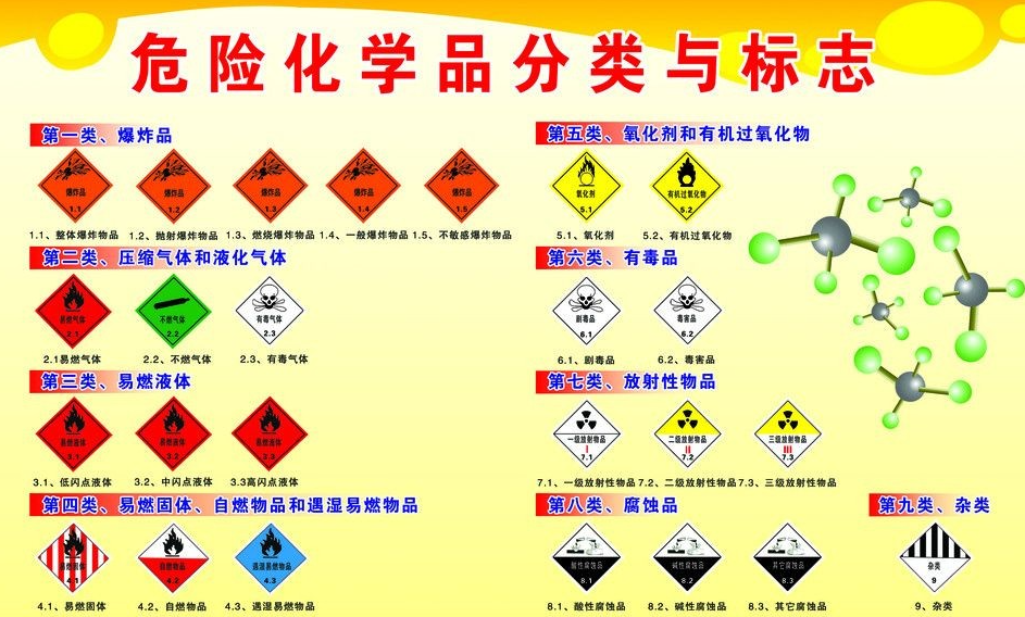 上海到安顺危险品运输